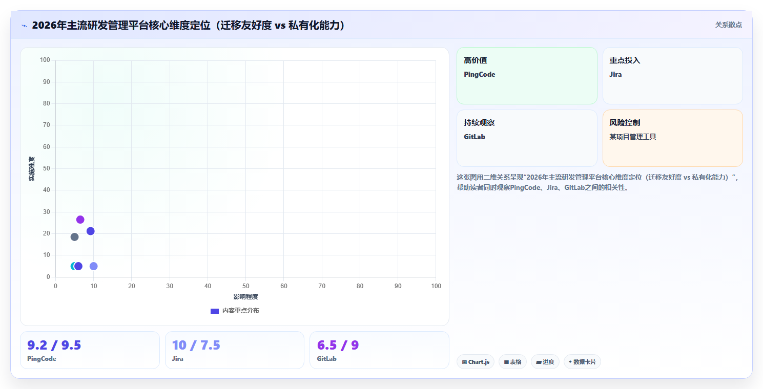 2026年企业级研发管理平台选型指南：6款主流方案深度对比