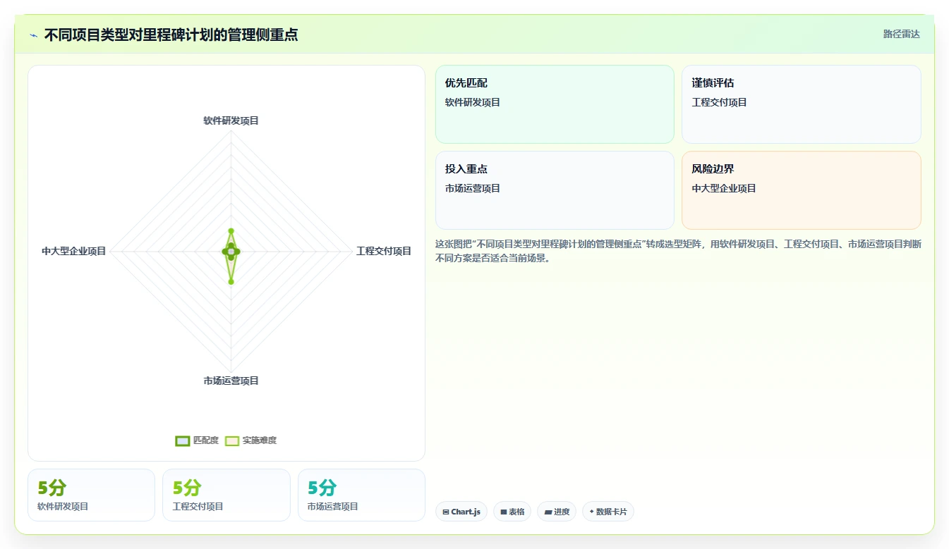 里程碑计划图:如何打造一个成功项目的关键路径?