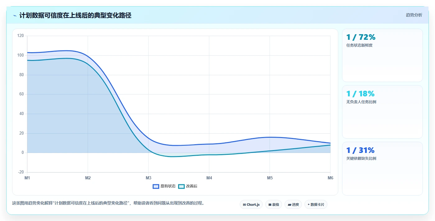 2026年效率之选：6款顶级在线做计划图的软件全面对比