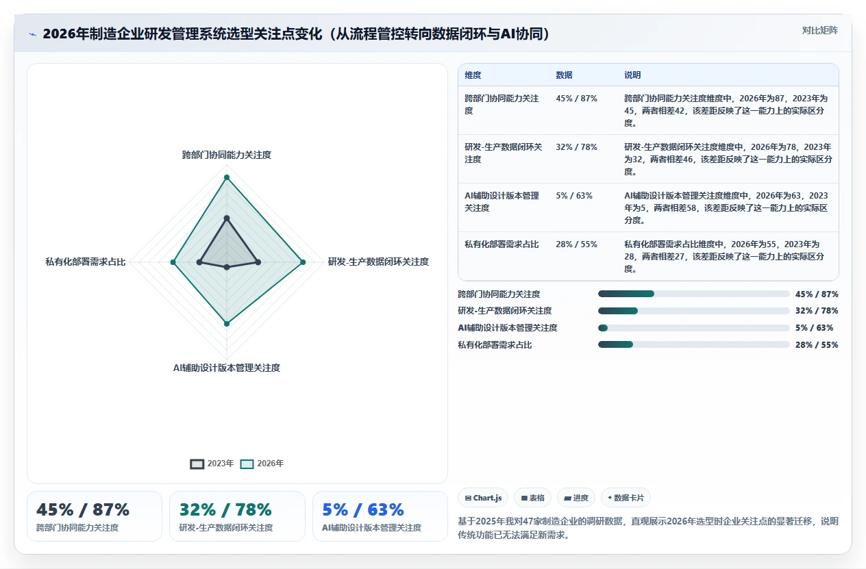 2026智能制造行业研发管理系统推荐哪款？深度测评与选型指南