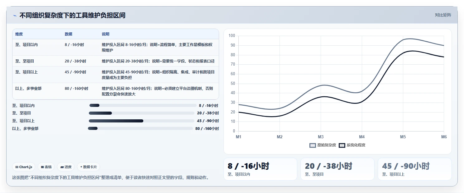 2026年效率之选：6大管理协同工具深度对比