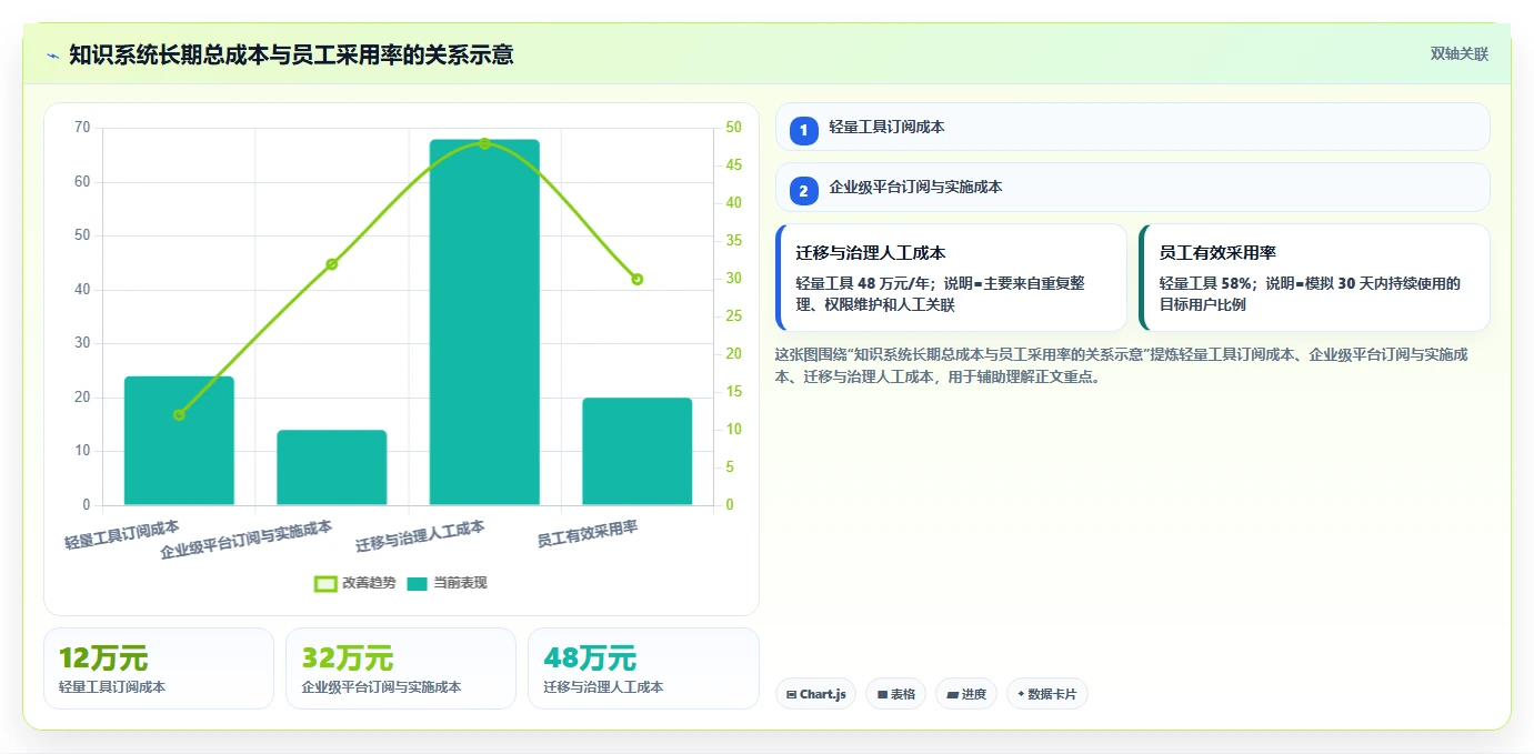 如何选择最适合你的知识架构软件?2026年Top 5工具对比指南