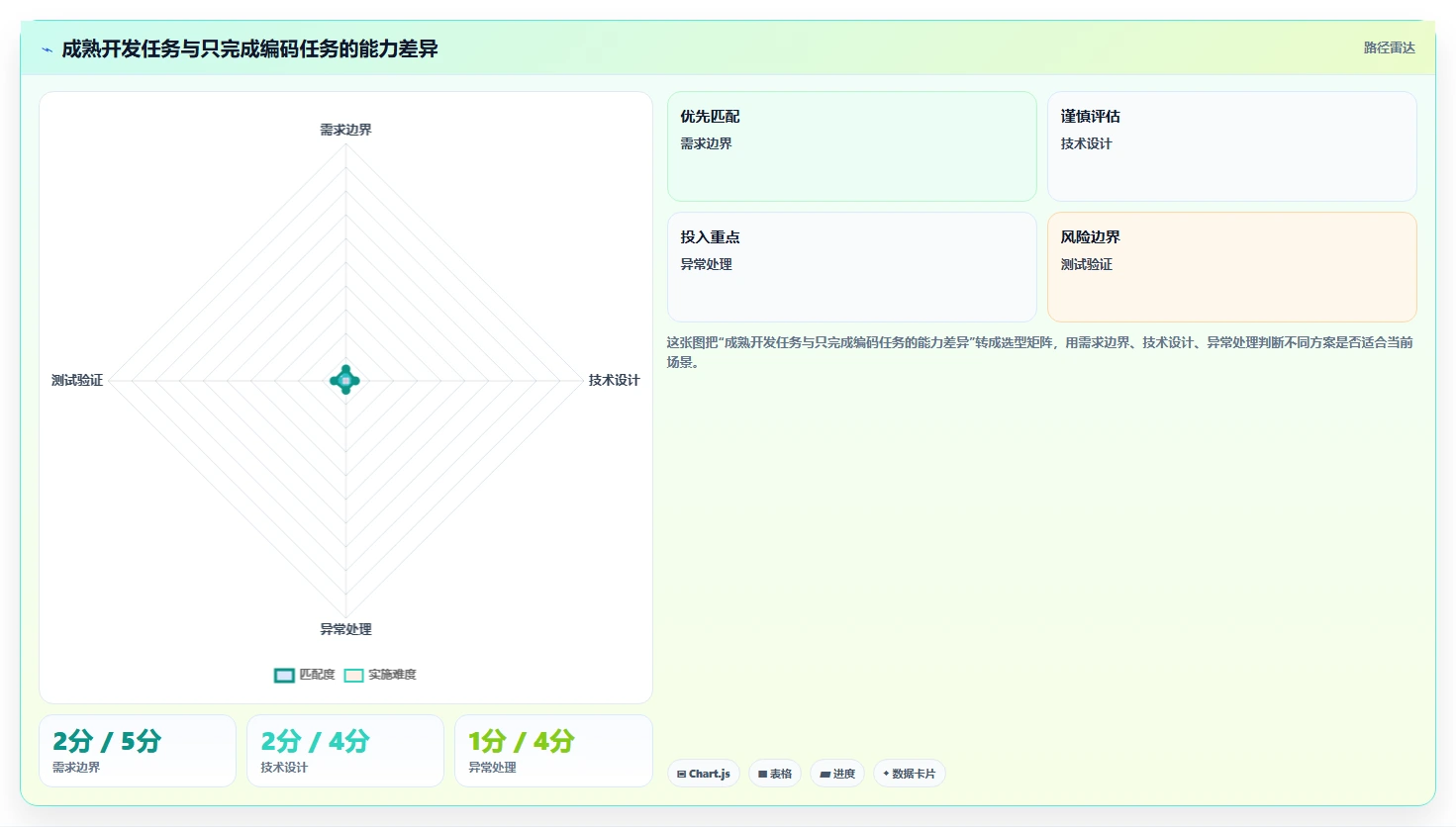 揭秘软件开发工作内容：从代码编写到项目管理，全方位解析程序员的日常