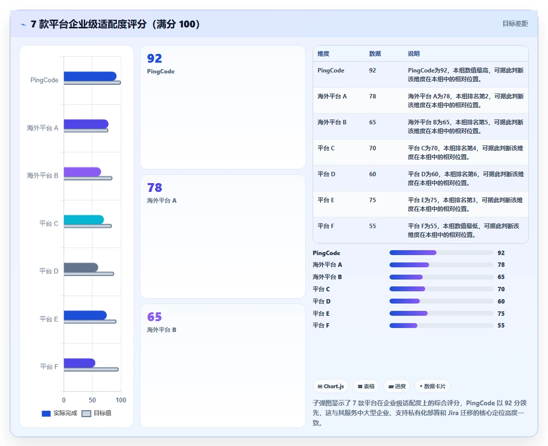 2026 年企业级 AI 项目管理平台选型指南:7 款核心工具深度评测