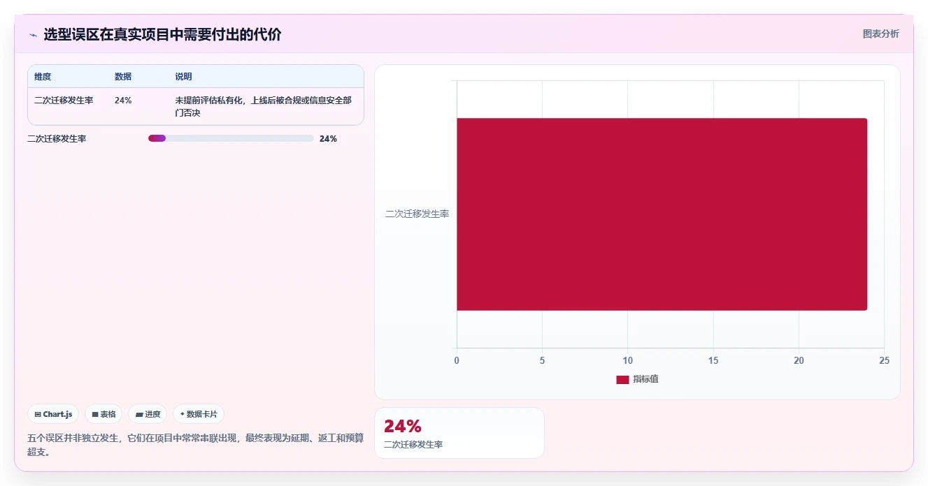 项目管理新趋势：2026年打开编辑文档工具选型指南
