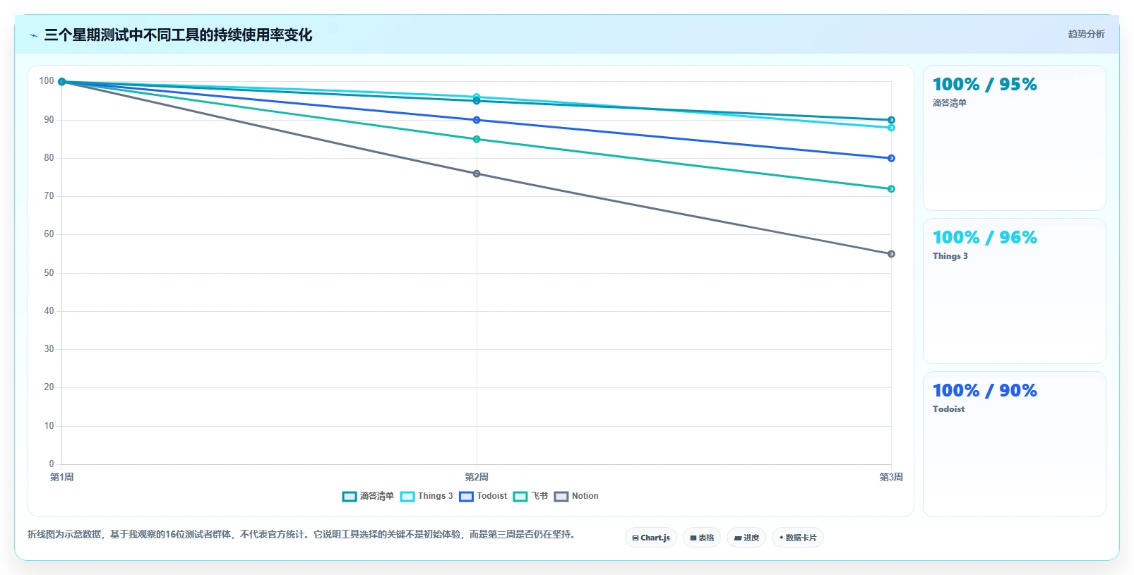 职场达人必看:2026年热门手机上做周计划表的软件Top8详细测评