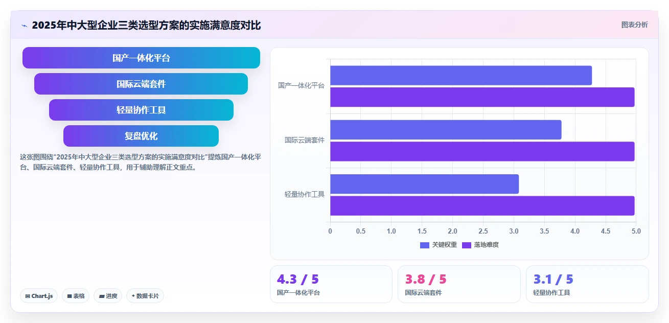 实用的产品管理软件哪些值得尝试？2026年场景化选型清单