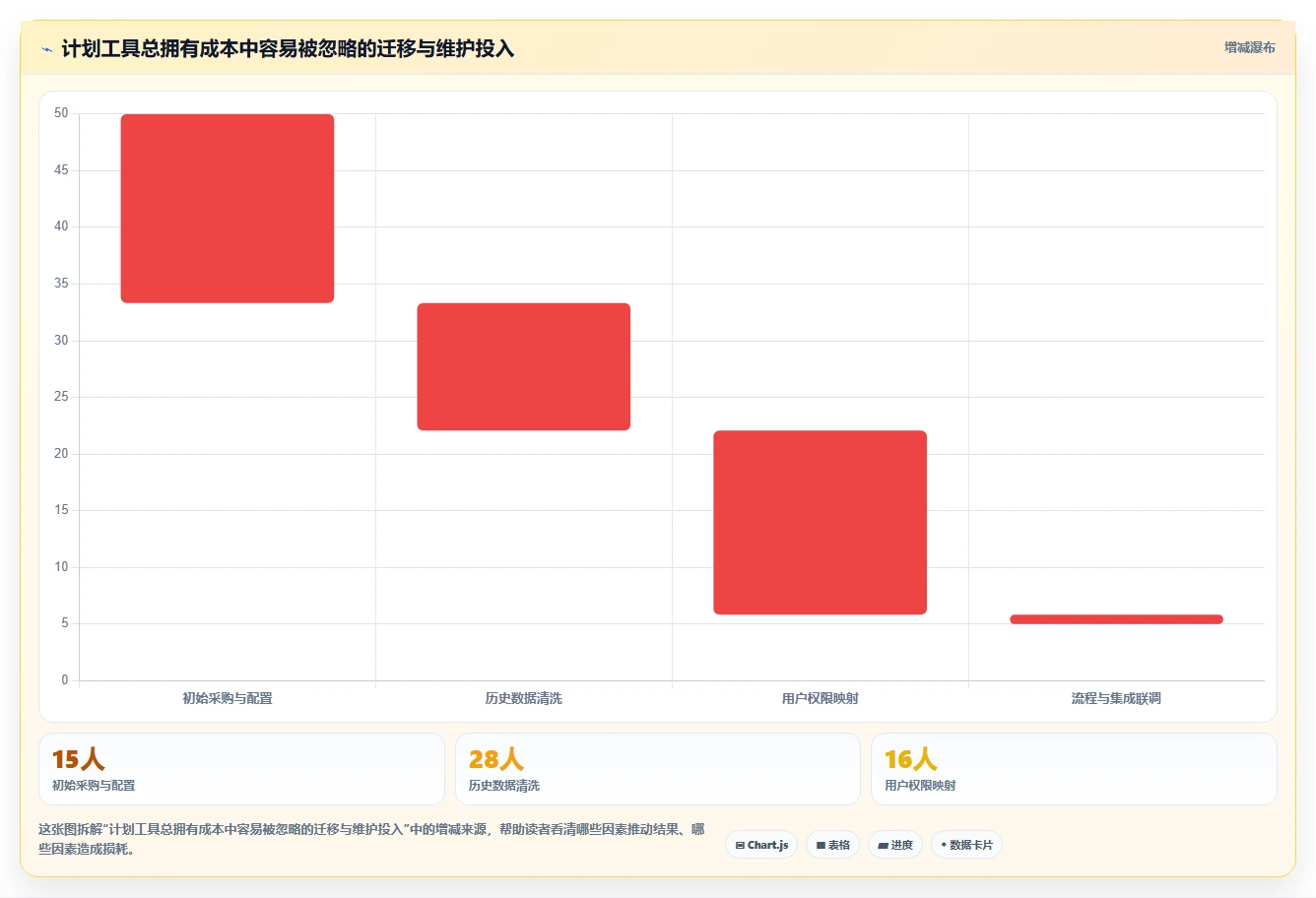 研发团队必看：2026年如何选择最适合的计划量表工具？