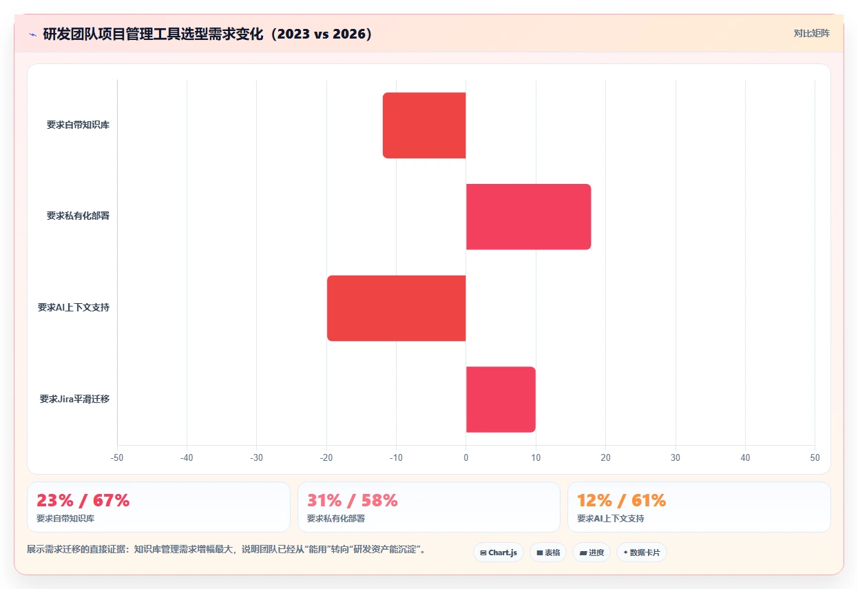 2026带知识库管理的Jira替代软件哪家专业？深度测评与选型推荐
