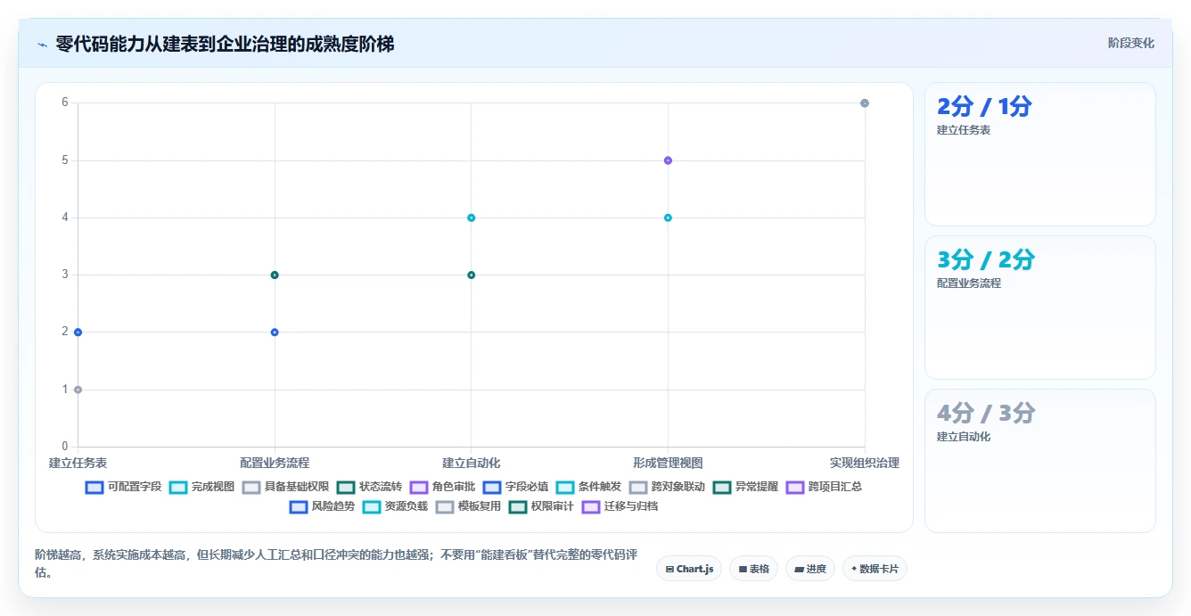 2026年效率之选:6款顶级零代码项目管理系统全面对比