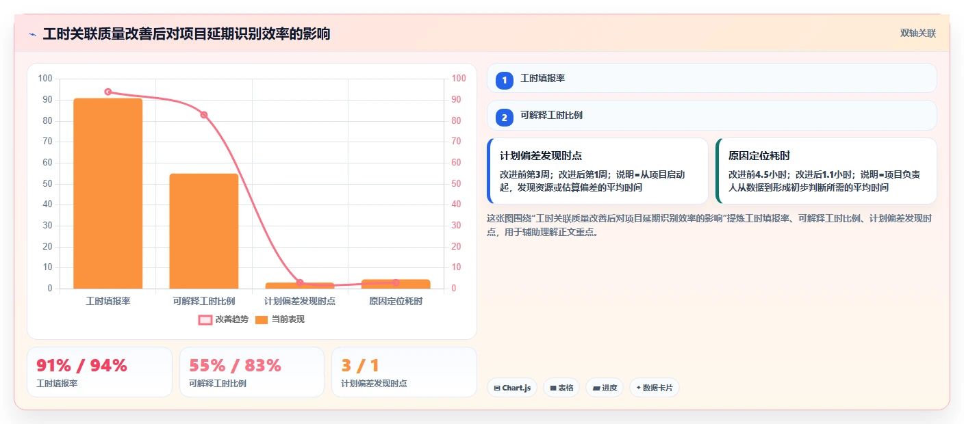 项目管理新趋势：2026年度8大工时日历表工具推荐