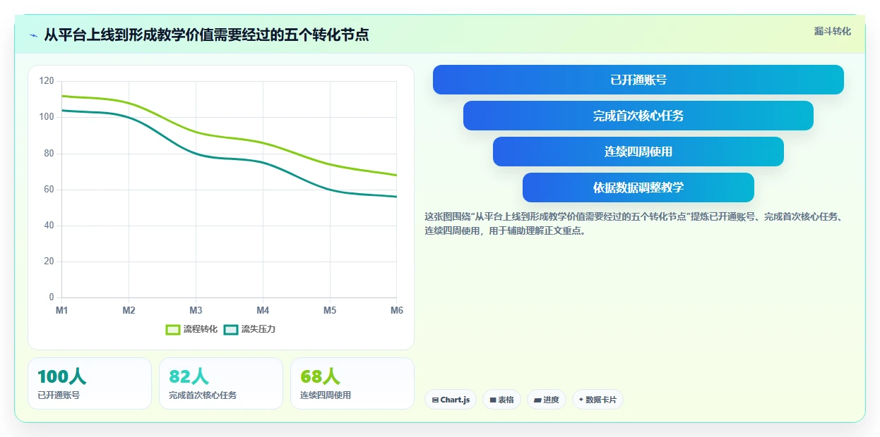 理想智慧教育云平台:如何革新传统教学模式,打造智慧校园?