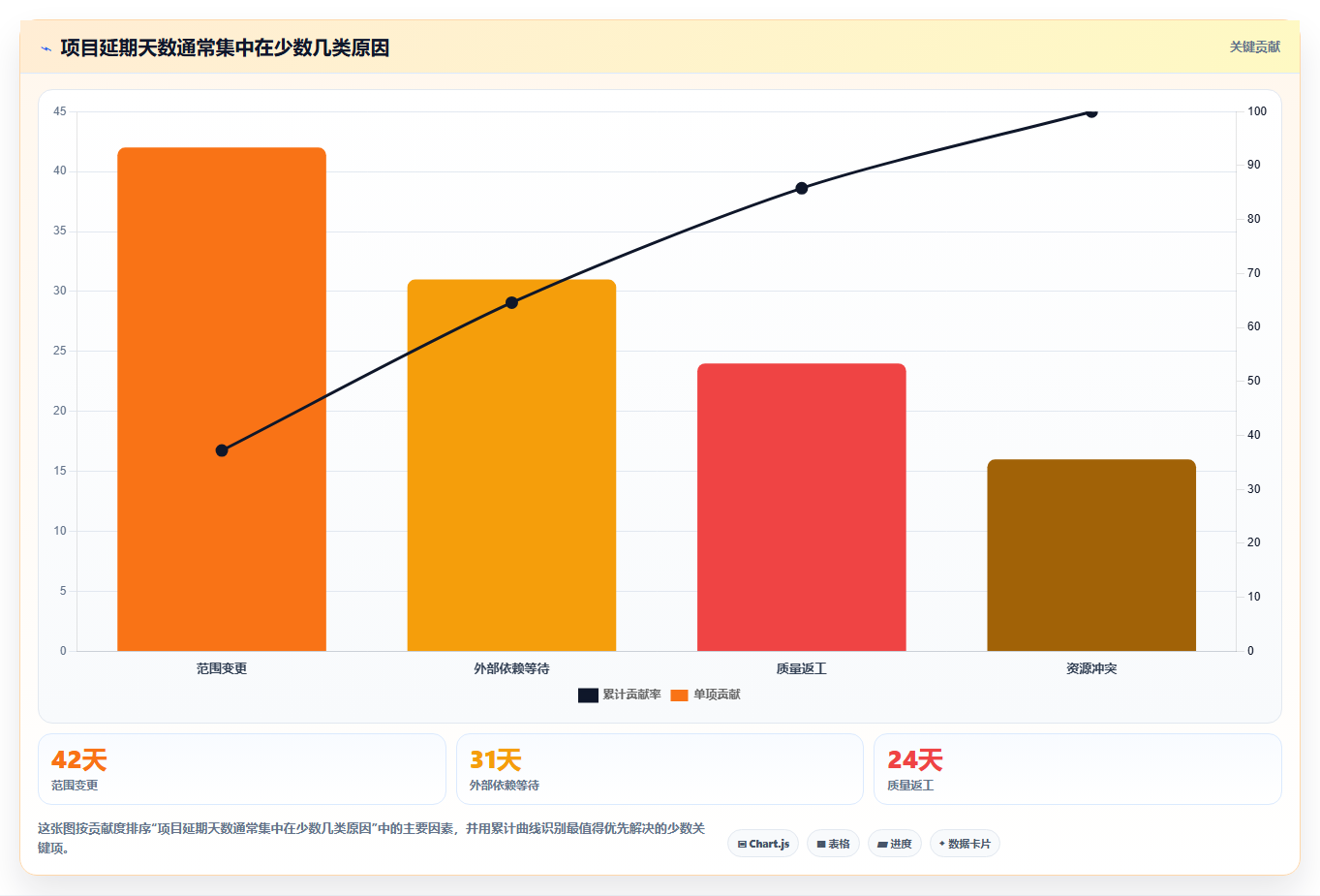 掌握项目计划里程碑模板:5步打造高效项目管理体系
