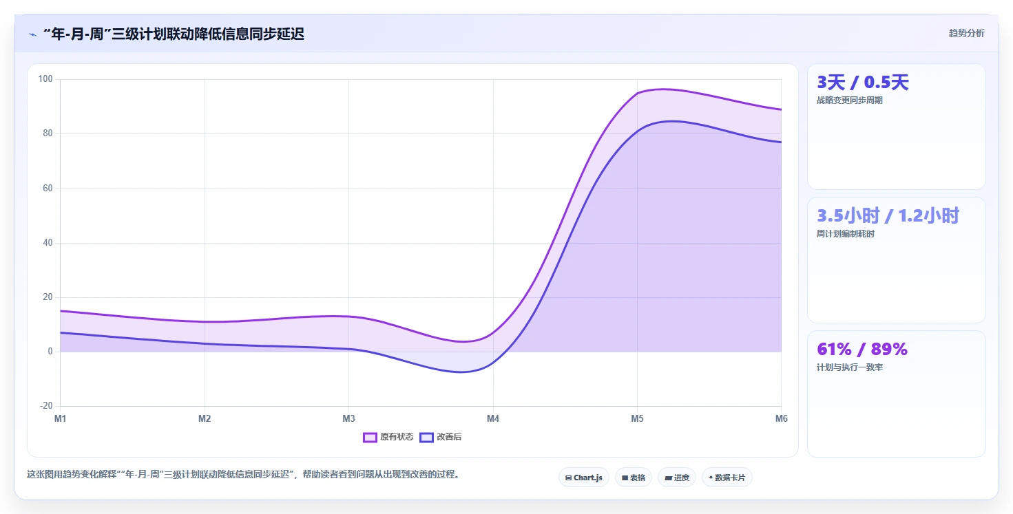 项目管理新趋势:2026年不可错过的5大年月周工作计划软件