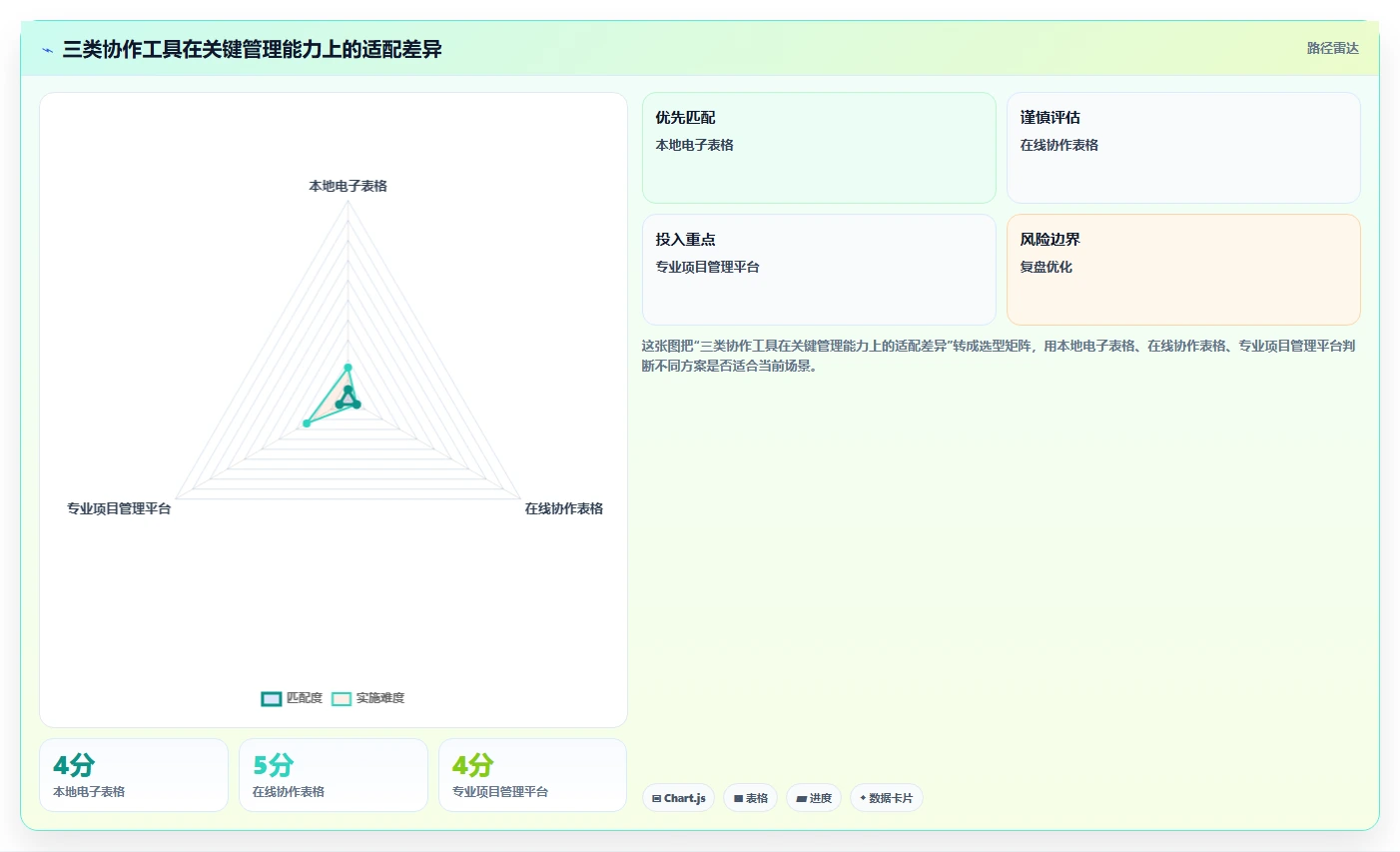 提升团队协作：2026年不可错过的5大计划和实际的表格工具推荐