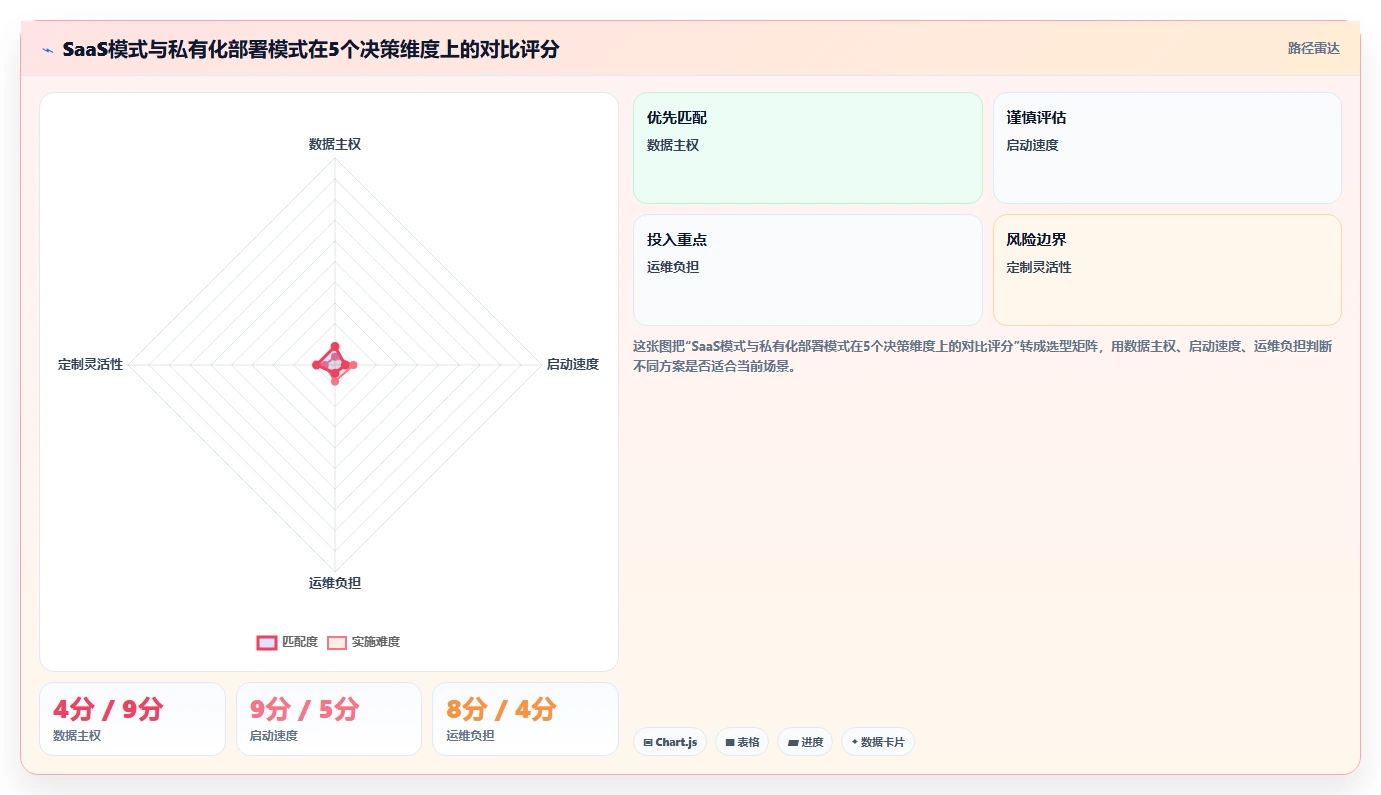 低成本的项目管理工具哪个更高效?2026年选型对比与实操测评