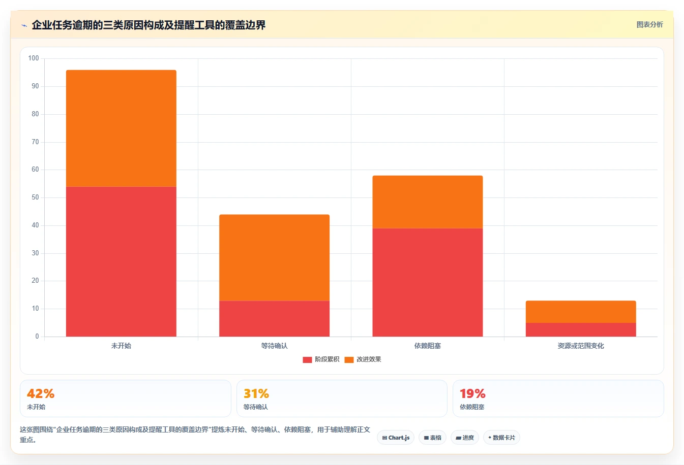 项目管理新趋势：2026年6大企业级提醒事项软件工具盘点
