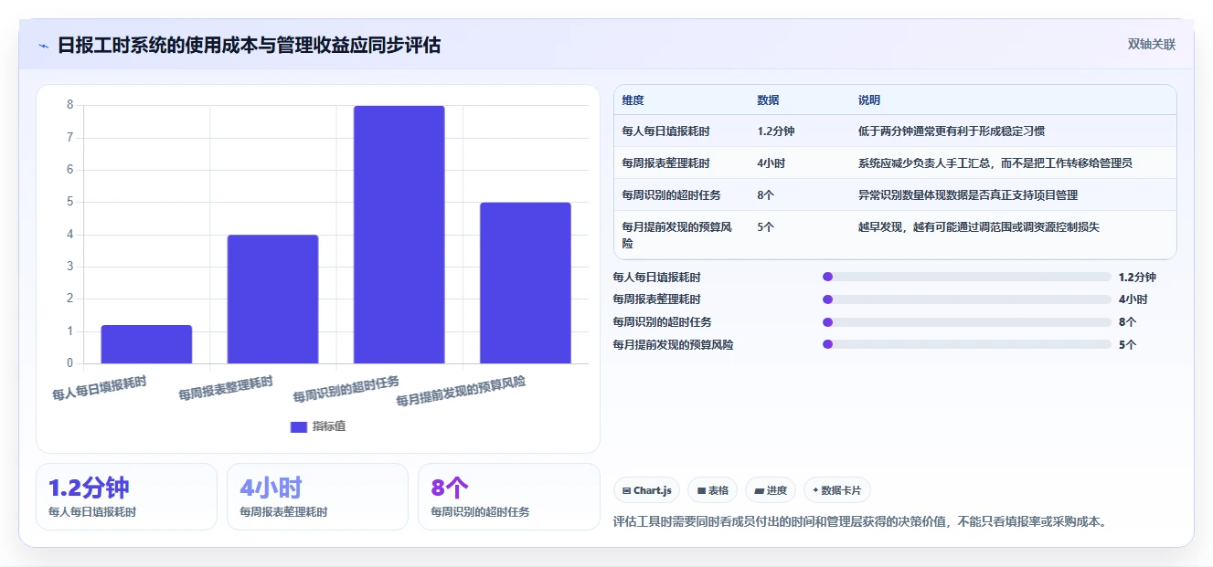 项目管理新趋势：2026年最受欢迎的5款日报工时工具