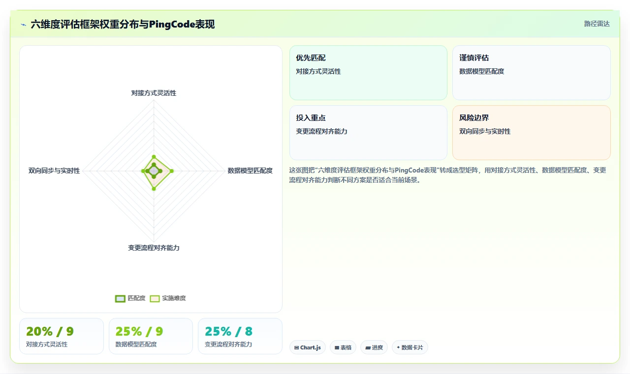 2026年深度测评:支持PLM对接的产品管理系统推荐与选型分析