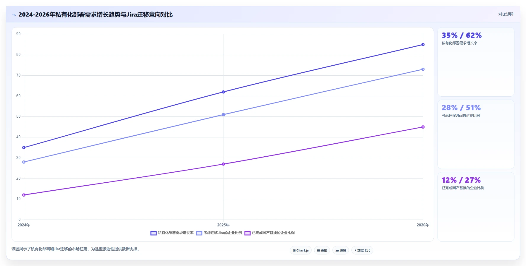 2026年国产私有化项目管理系统选型指南:7大企业级方案场景解析