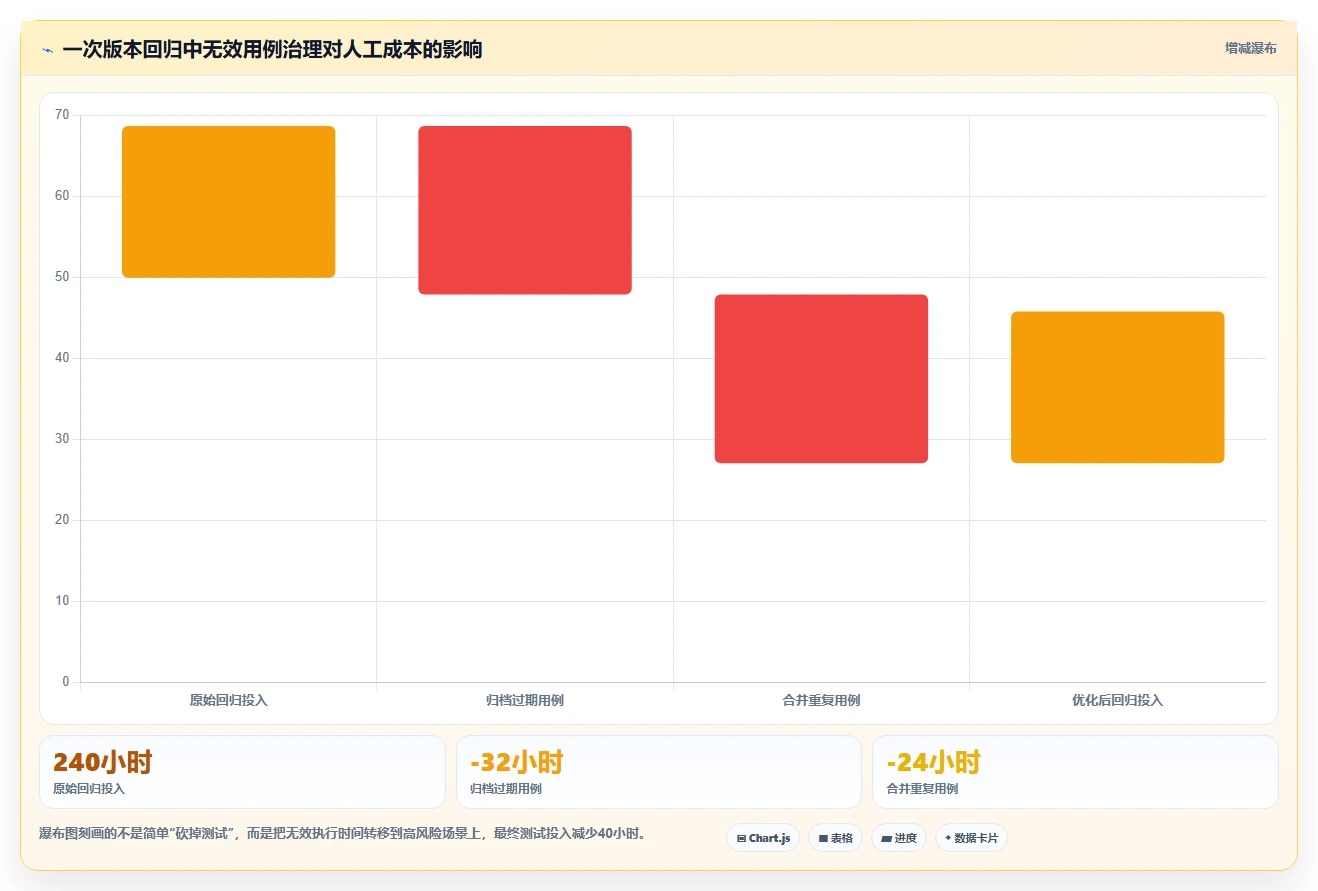 用例库管理的5大秘诀：如何提高测试效率并降低成本？