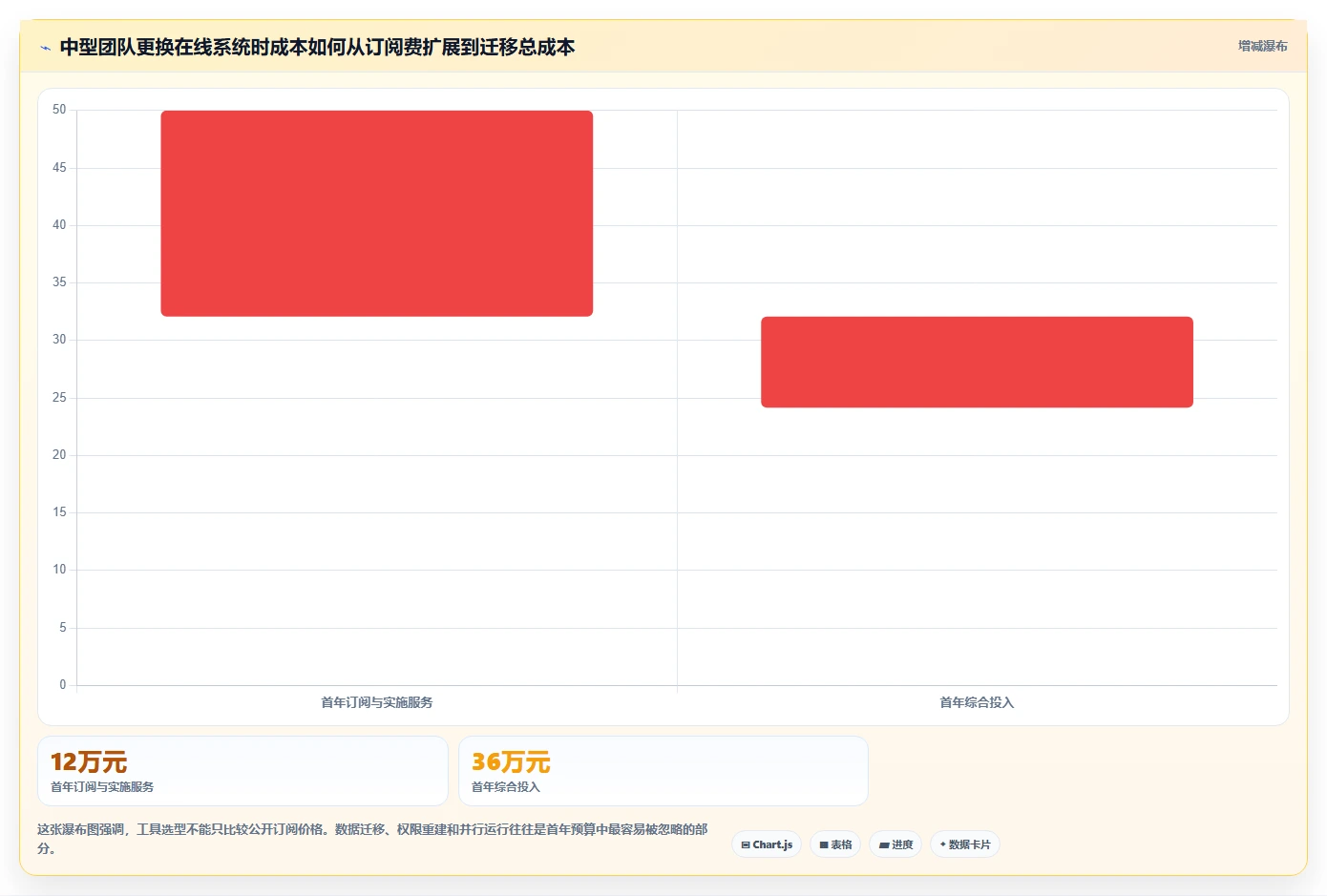 2026年效率之选：6款顶级在线系统编辑工具全面对比