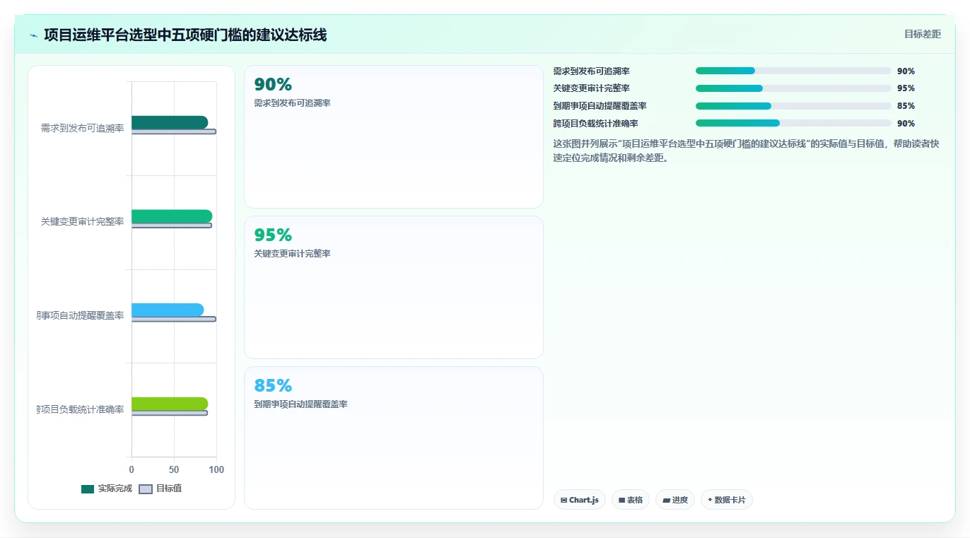 选对工具事半功倍：2026年项目运维管理表选型指南TOP8
