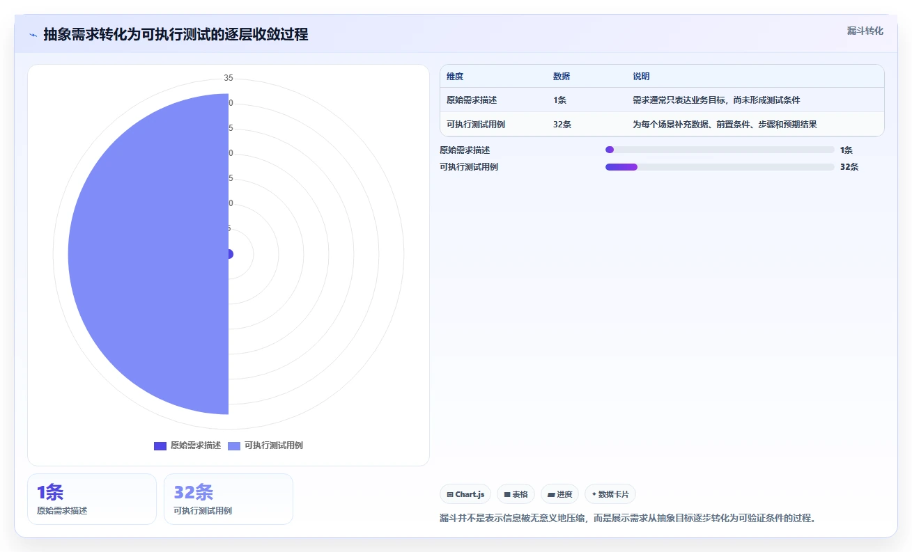 测试用例的重要性:如何提高软件质量和用户体验?