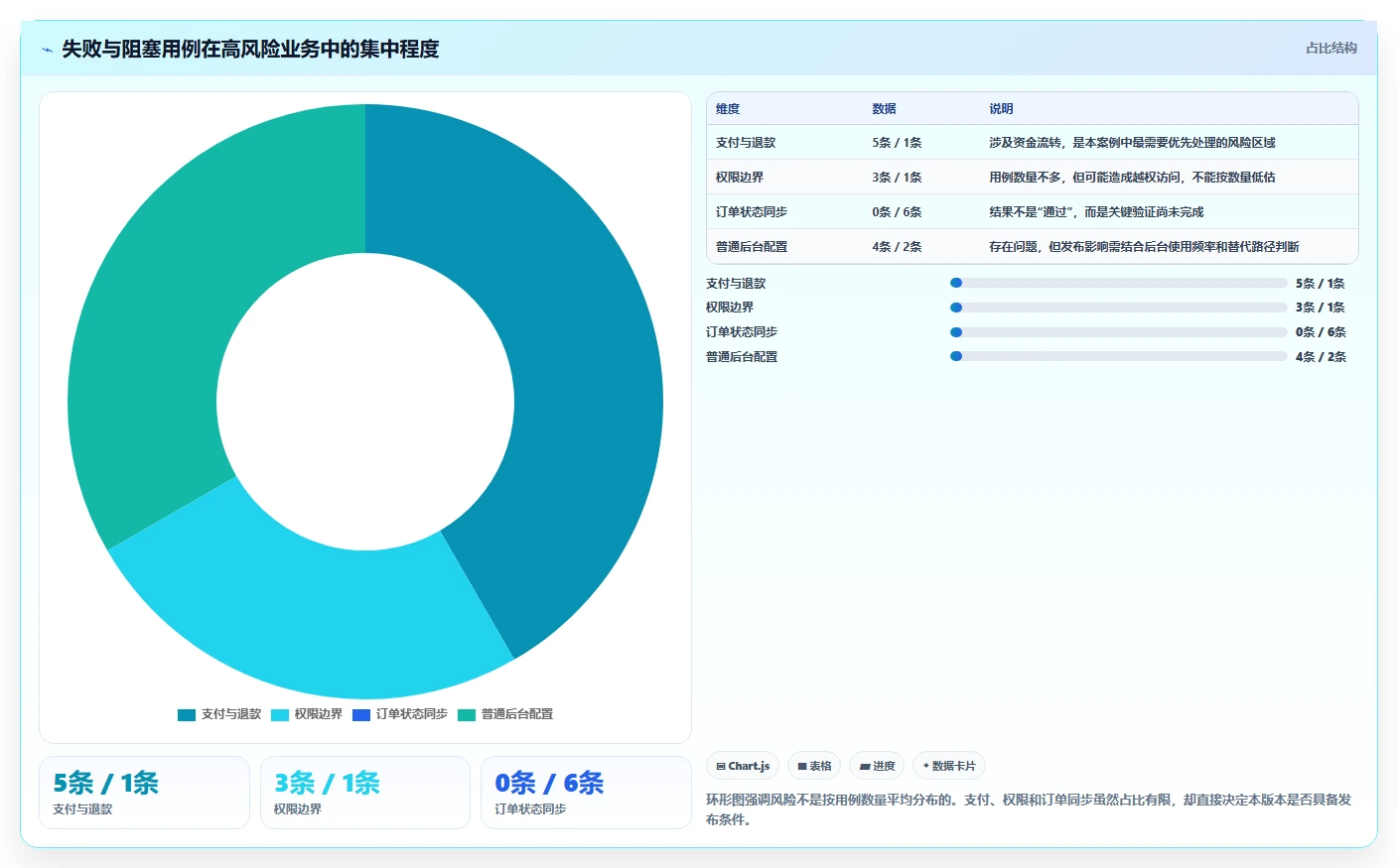 用例执行结果大揭秘:如何提升测试效率并确保软件质量?