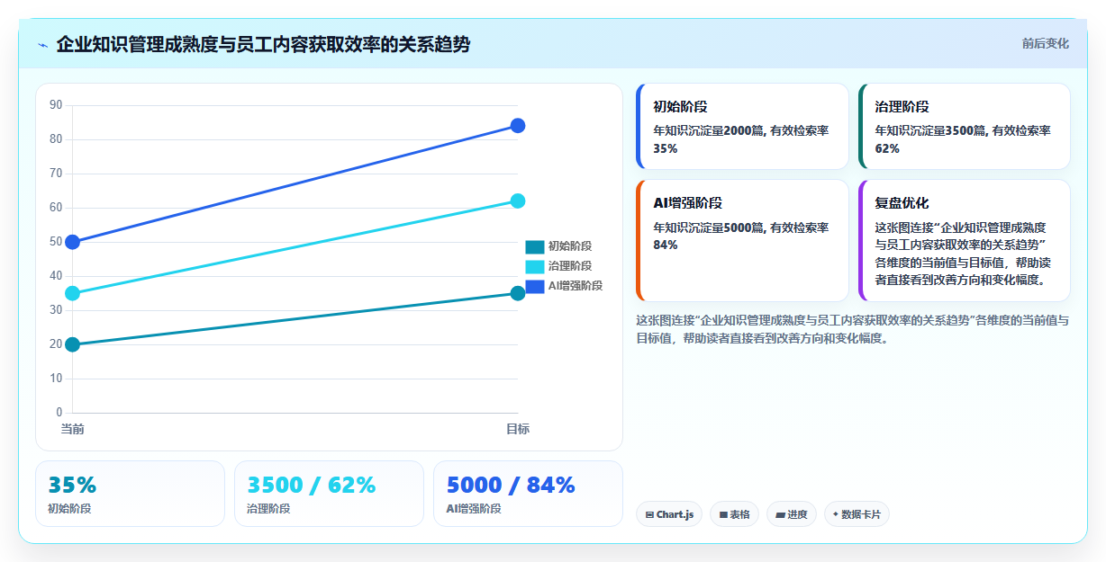 2026年企业知识库选型指南:11款主流工具对比与落地策略