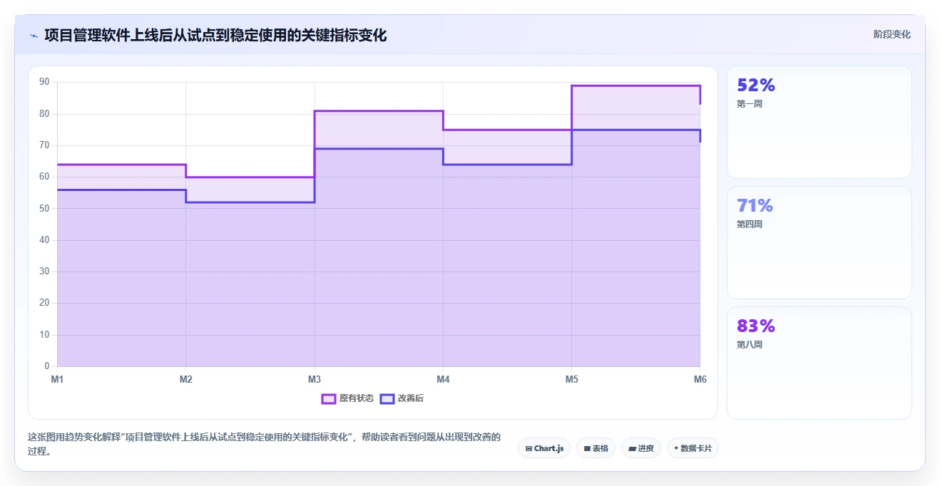2026年知名的项目管理软件哪家强?深度测评与选型指南