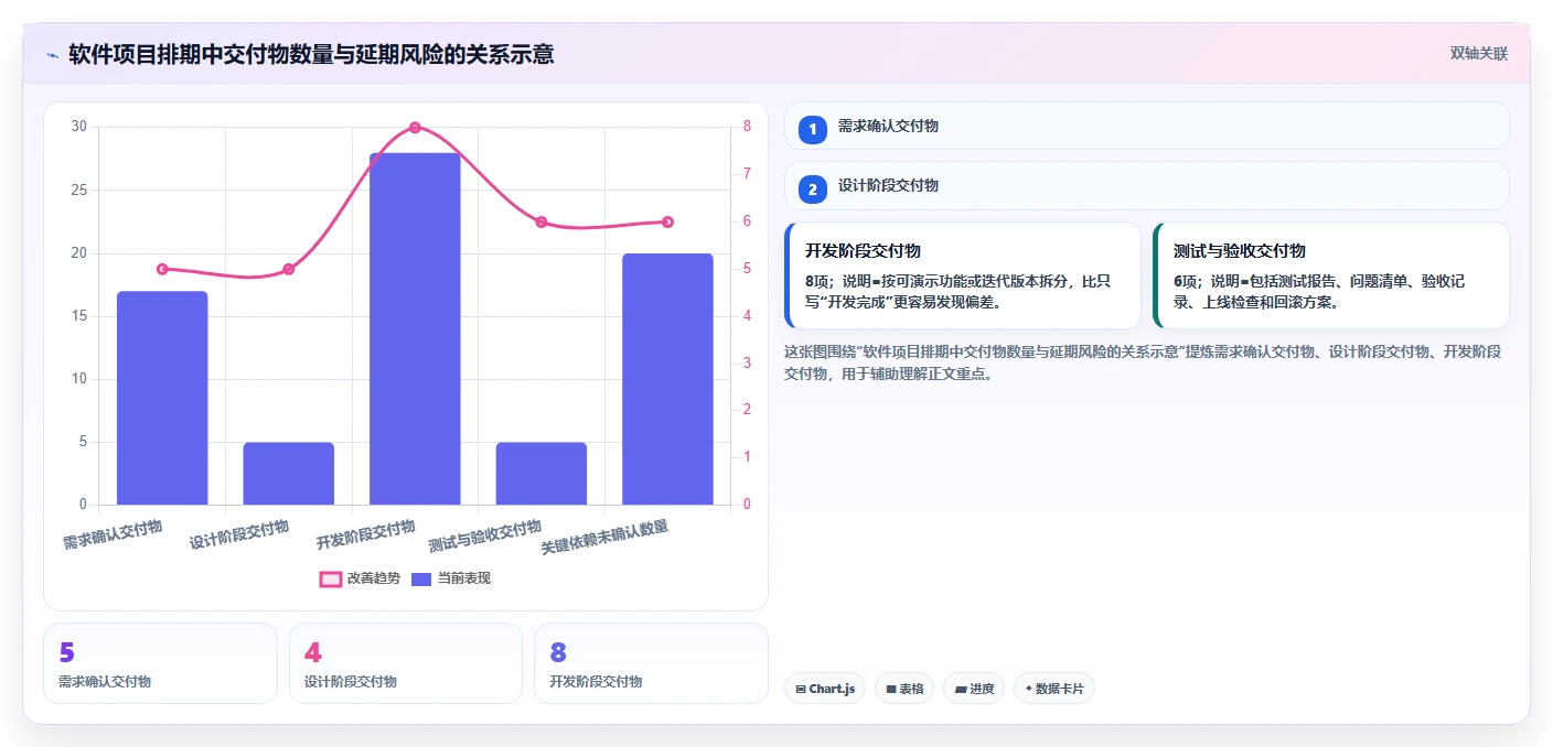 如何制定完美的软件项目开发方案?5个关键步骤助你事半功倍