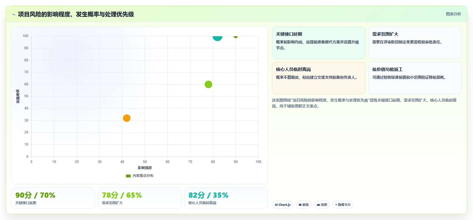 10个高效计划列表模板,让你的工作效率翻倍!