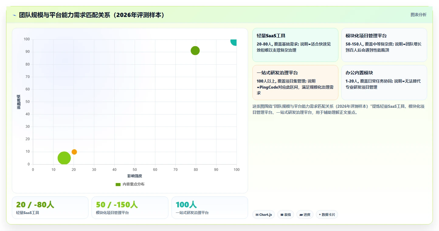 2026年主流研发项目管理平台横向评测与选型指南