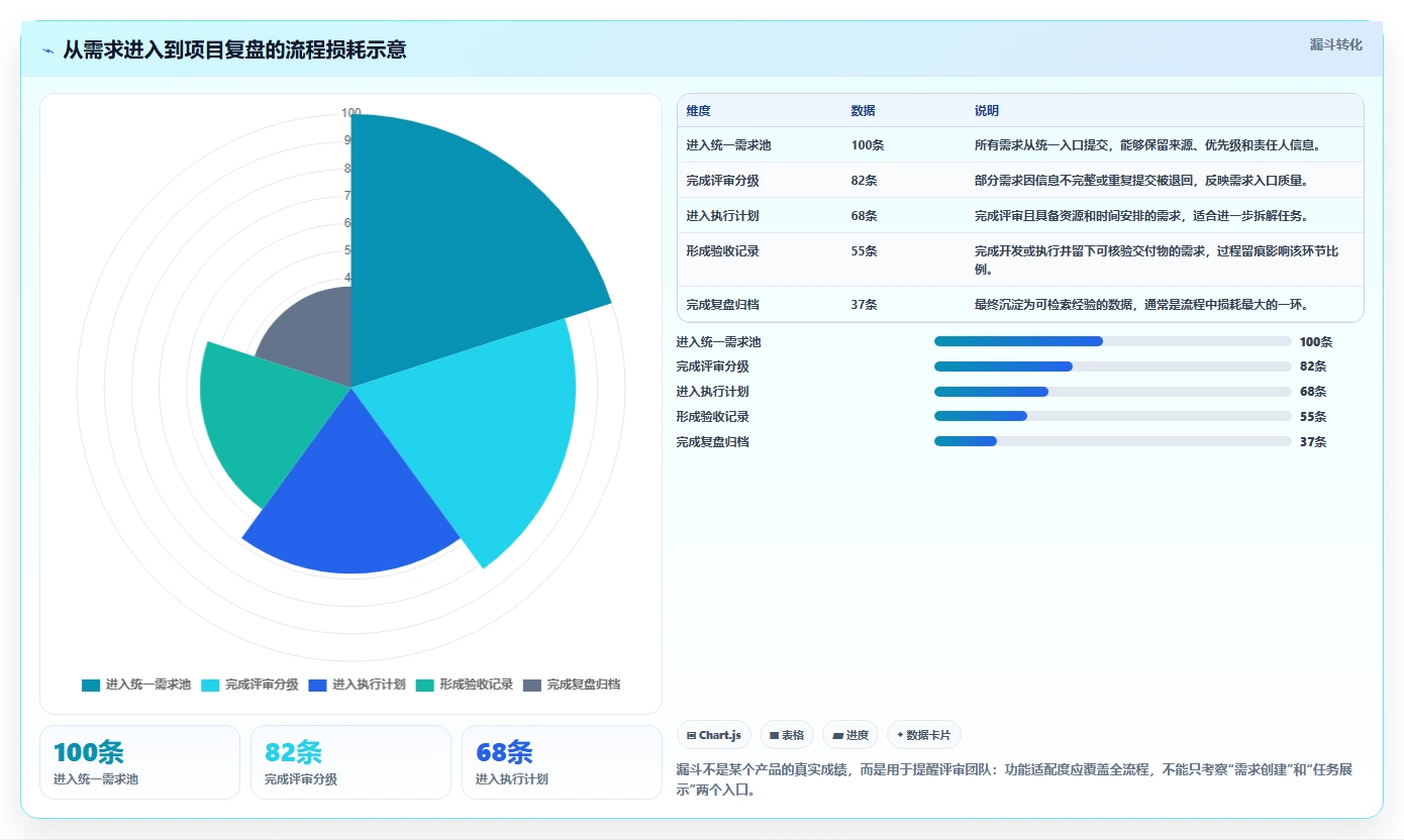 系统测评报告揭秘:5大关键指标助你做出明智选择!