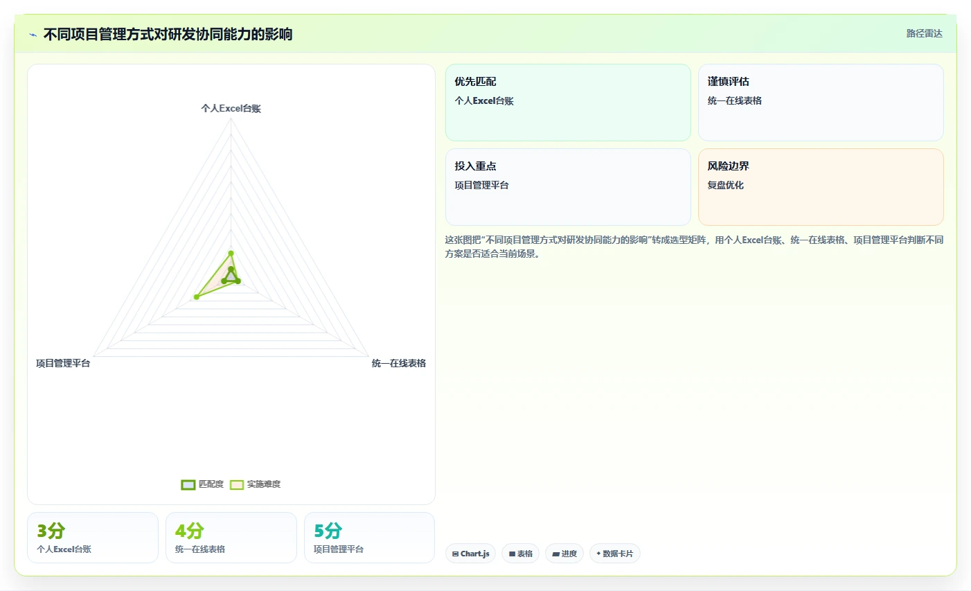 揭秘:为什么高效的研发项目表是企业创新的制胜法宝?