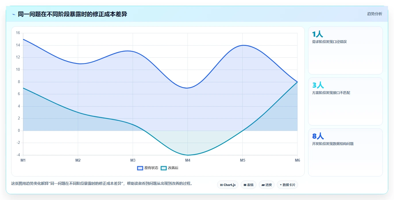 掌握项目管理标准流程：5个步骤让你的项目如虎添翼