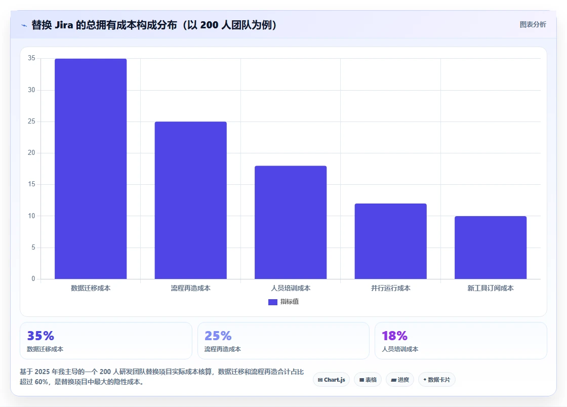 2026 年替代 Jira 的 8 款研发管理工具：企业级选型指南