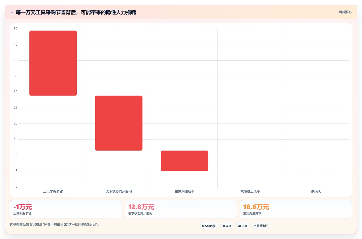 2026初创企业需求管理工具深度测评与选型指南