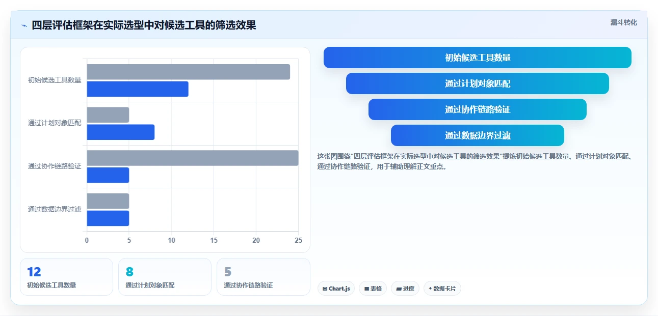 项目管理新趋势：2026年最受欢迎的5大工作计划怎么管理工具盘点