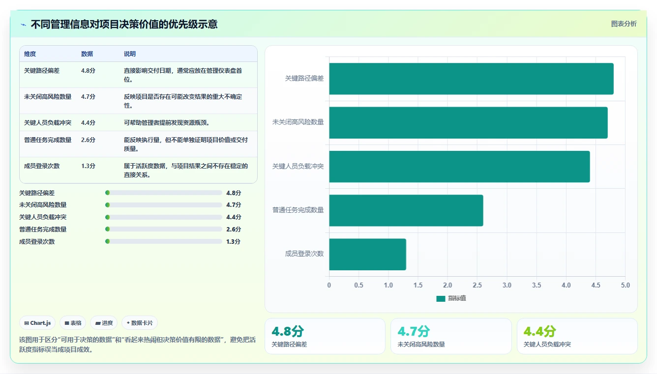 揭秘高效项目管理系统架构：5大核心要素助您打造卓越团队