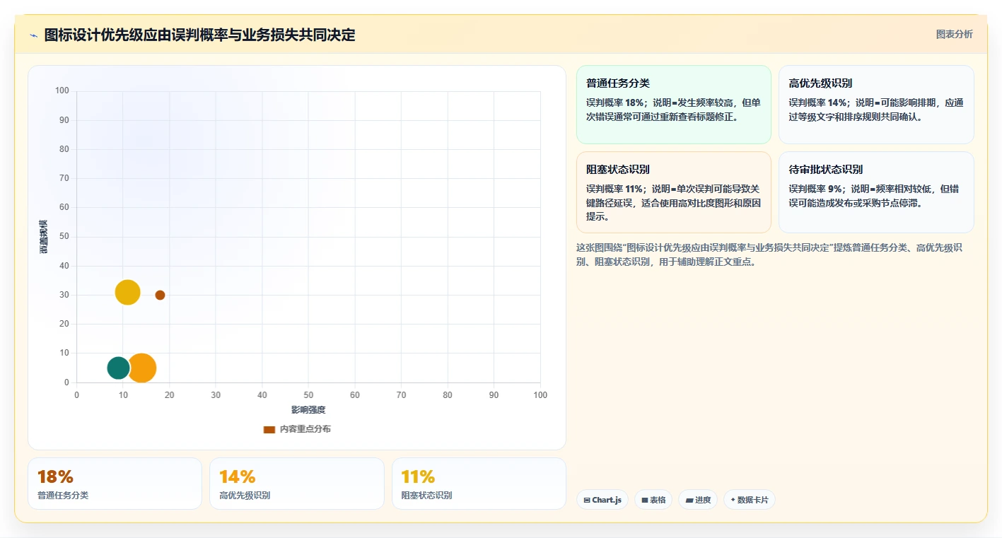 揭秘:项目管理系统图标如何提升团队效率?5大设计技巧不容错过!