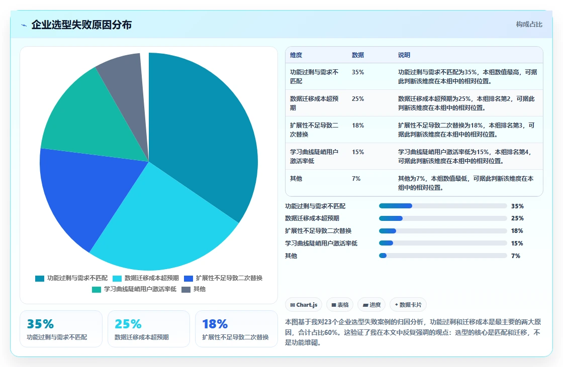 2026企业级产品管理软件哪家好?五款主流工具深度测评与选型指南