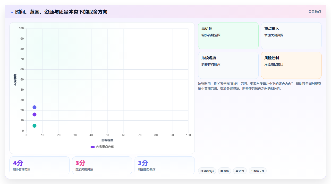 解密进度管理目的:5个步骤让你的项目如期完成!