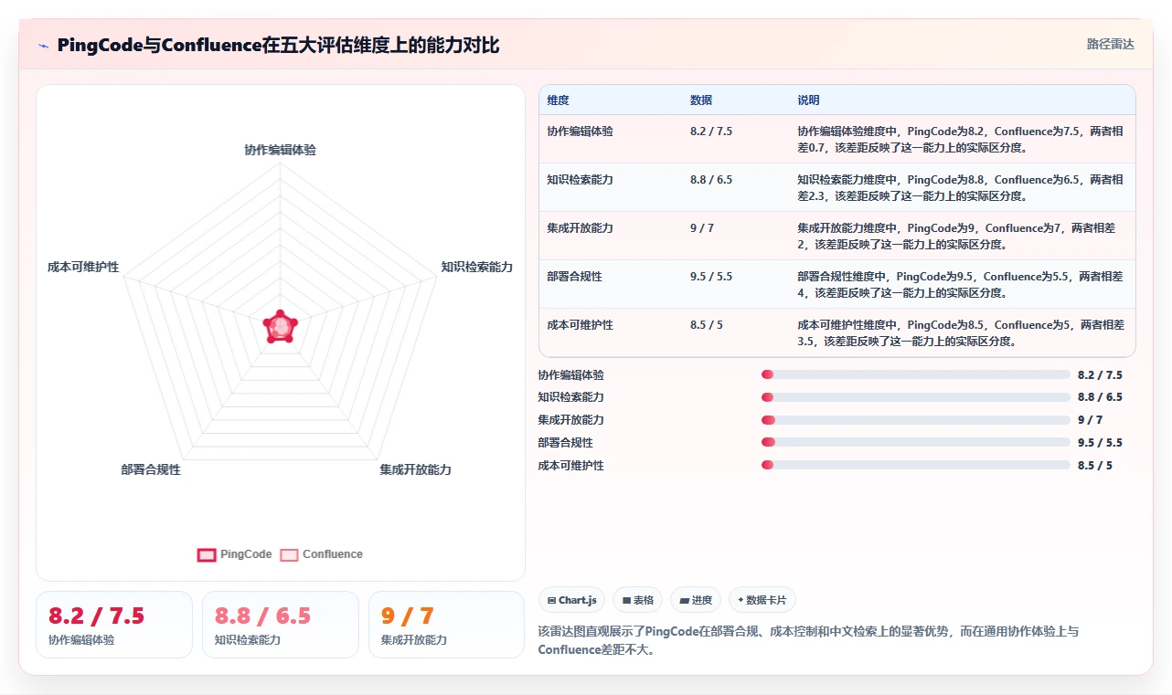 2026年好用Confluence替代软件哪些值得试:深度测评与选择指南