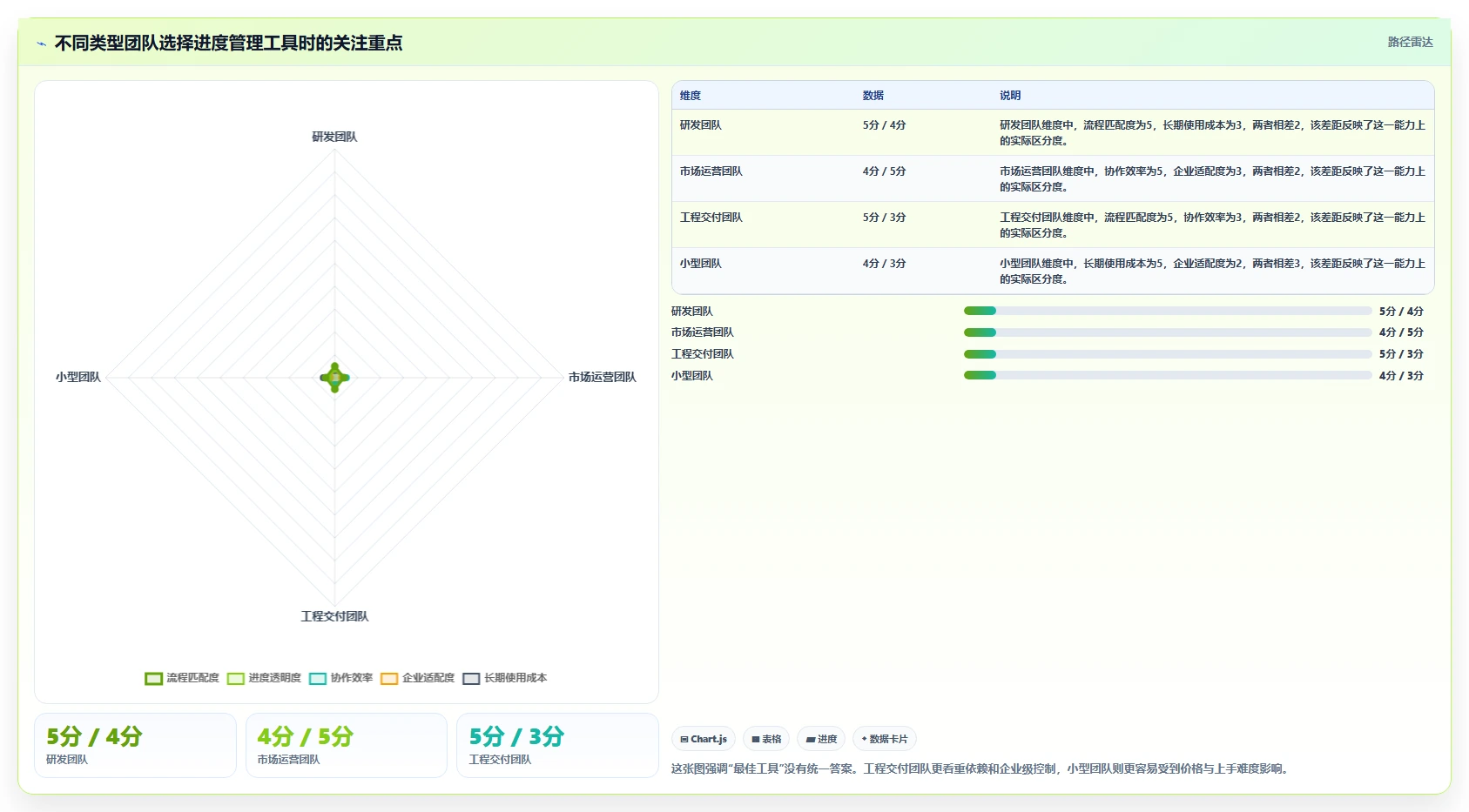如何选择最佳进度管理工具？5个关键因素助你提升团队效率