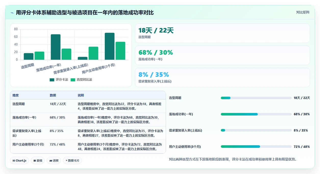 能打通全流程的项目管理工具有哪些?2026年多维度对比与选型清单