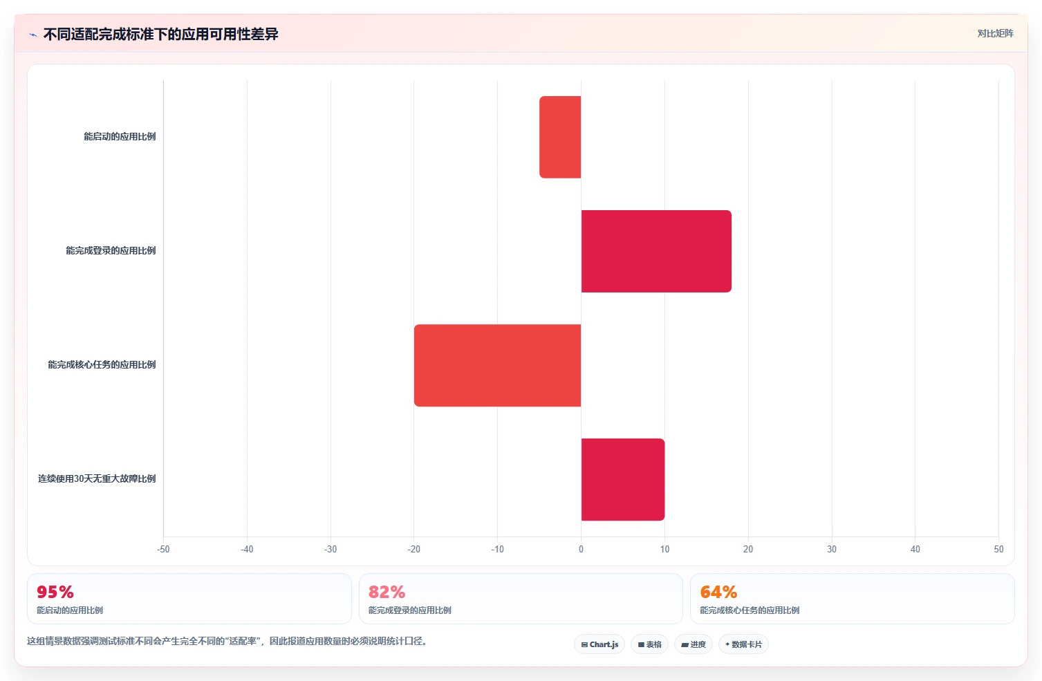 鸿蒙测试计划曝光：革命性操作系统如何挑战Android和iOS？