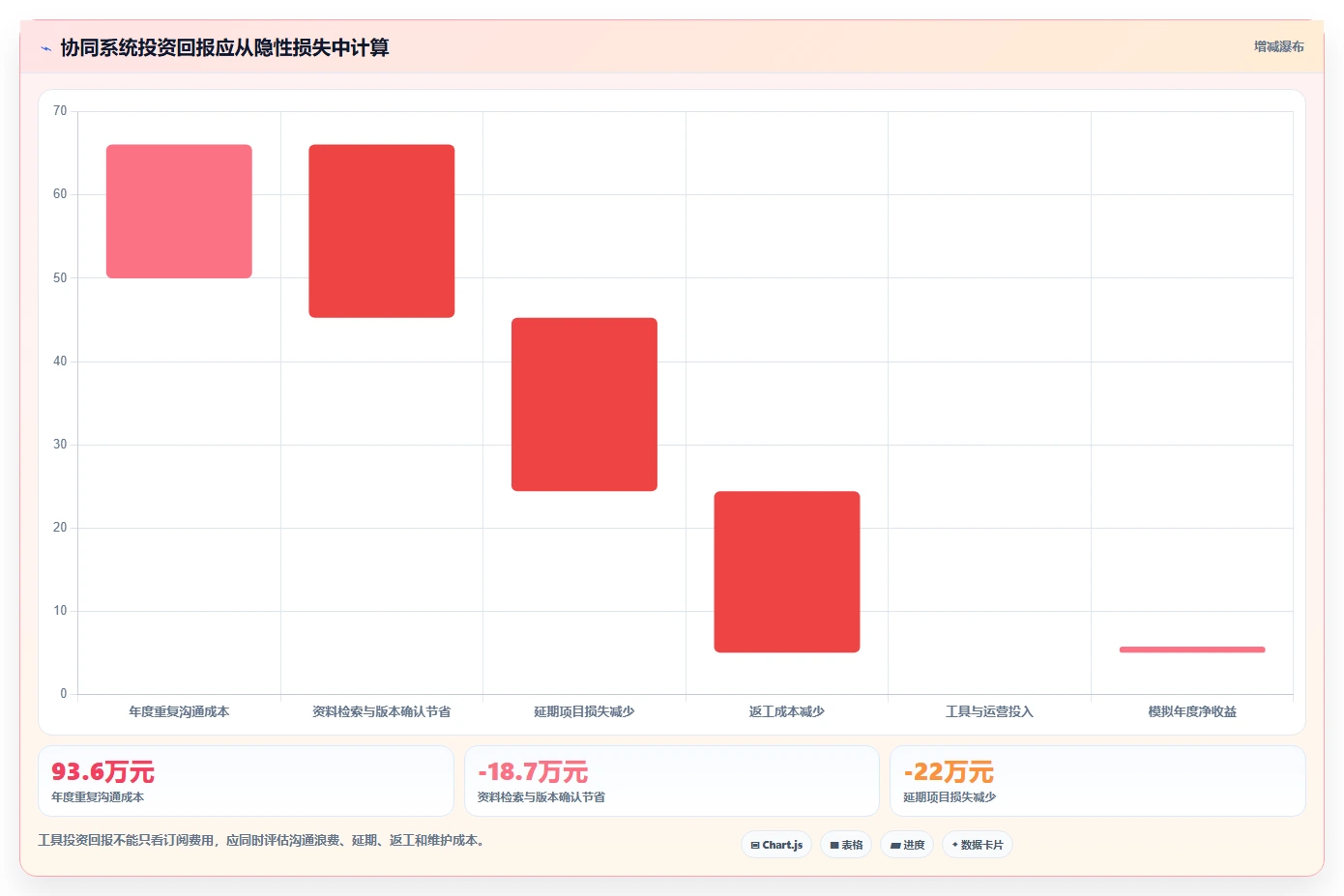 企业管理升级指南：2026年必备的5款顶级管理协同工具