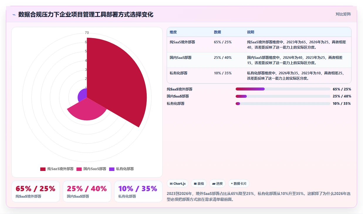2026 年研发项目管理工具选型:6 款主流平台深度对比